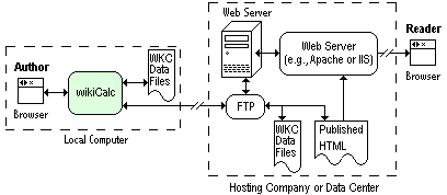 Client-side diagram