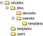 Directory structure diagram